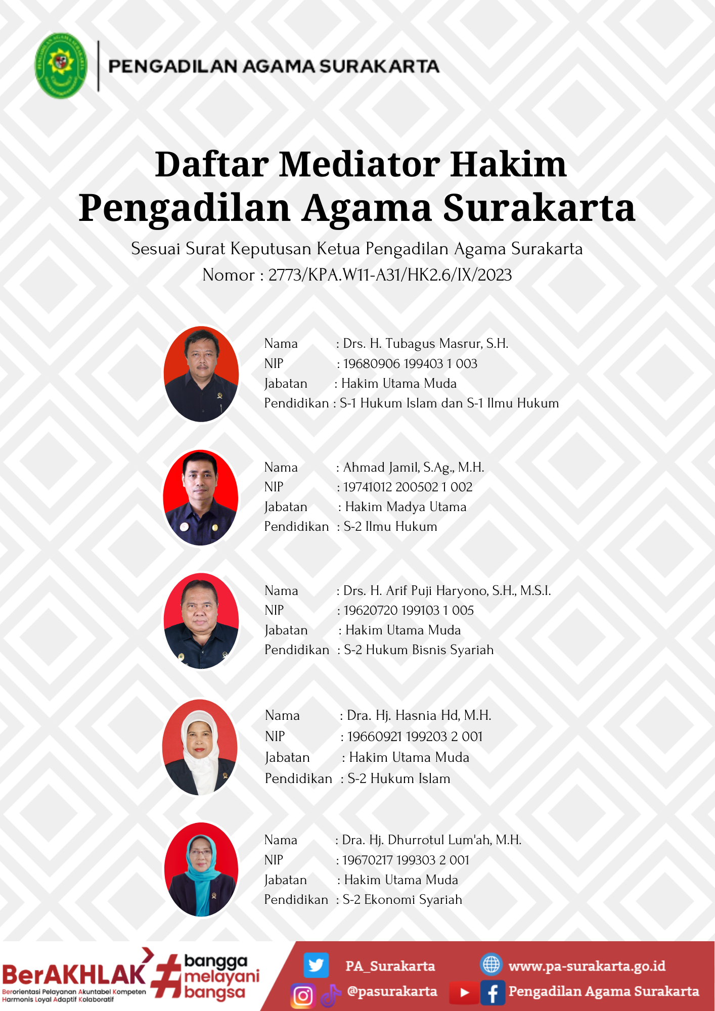Daftar Mediator Hakim Pengadilan Agama Surakarta